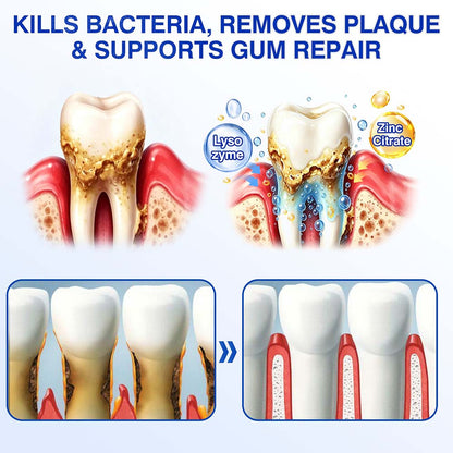 💎Purelora® GumRevive Periodontal Repair Gel